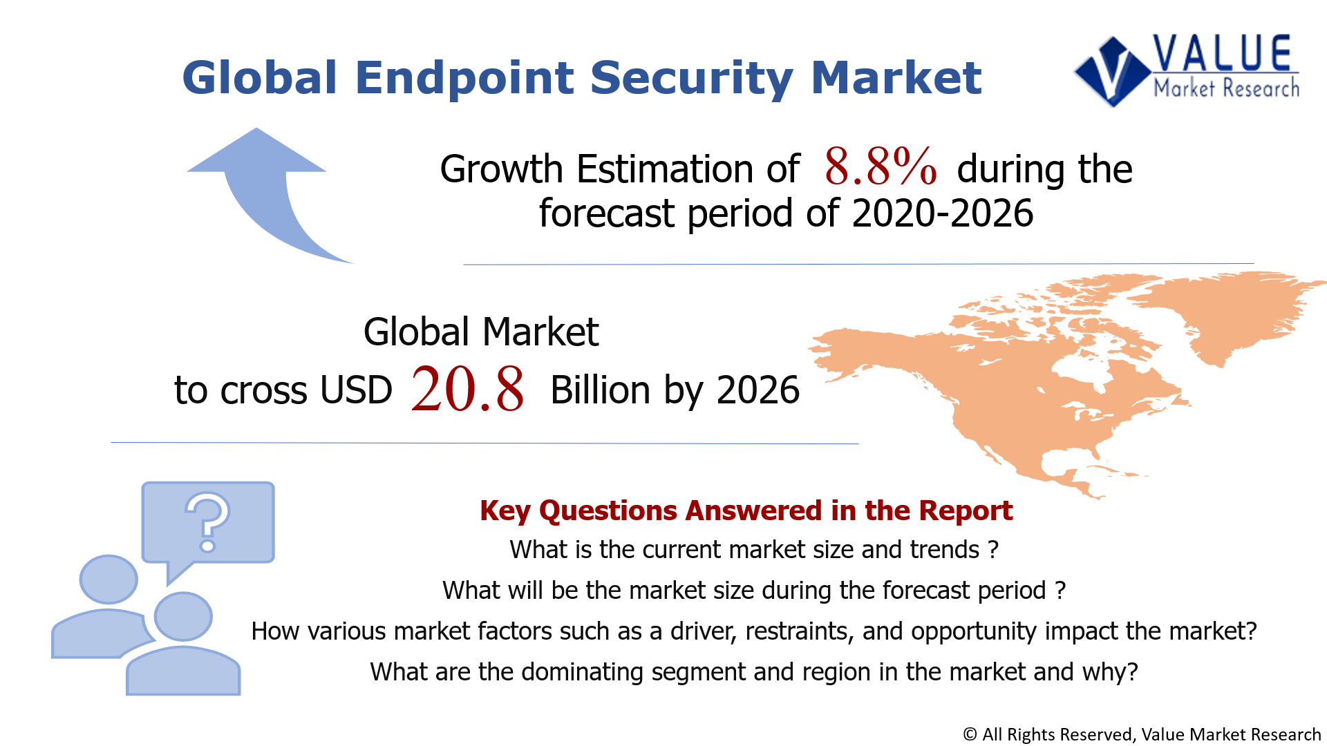 Endpoint Security Market Share